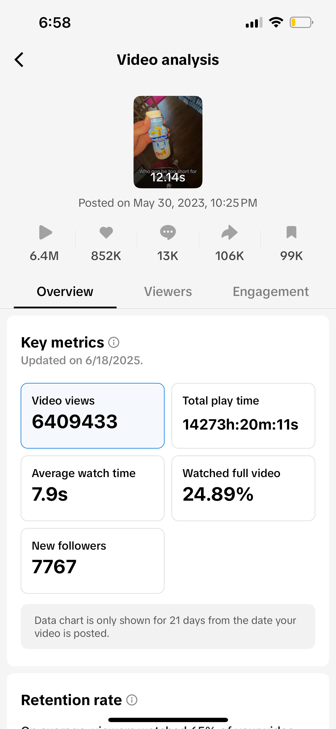 TikTok video analytics showing 6.4M views and engagement metrics